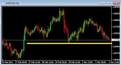 Support Resistance