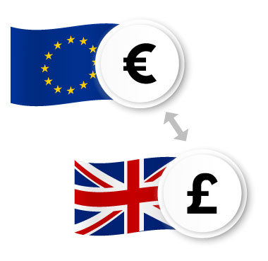 Currency Trading