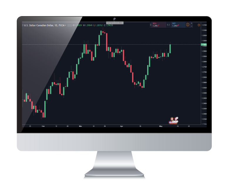 Metatrader 4