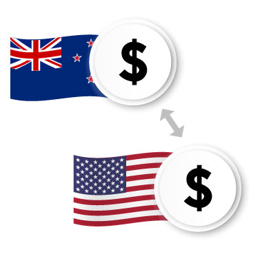 Currency Trading