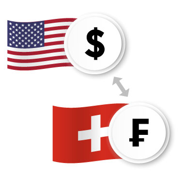 Currency Trading