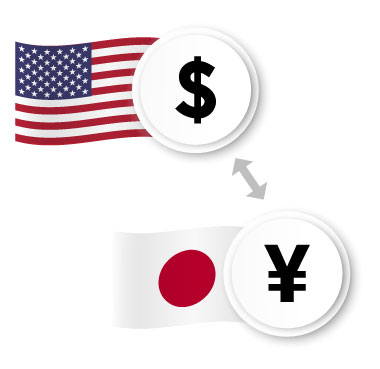 Currency Trading