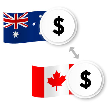 Currency Trading