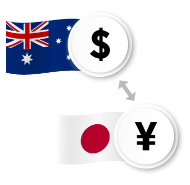 Currency Trading