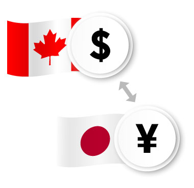 Currency Trading