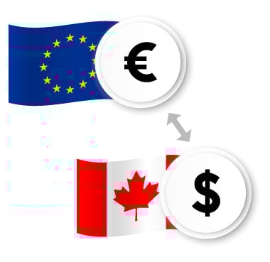 Currency Trading