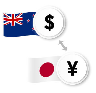 Currency Trading