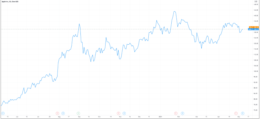 Stock of the Week: Apple in huge demand, beats estimates by billions.