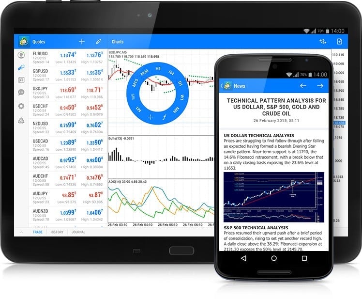 MetaTrader 4 app