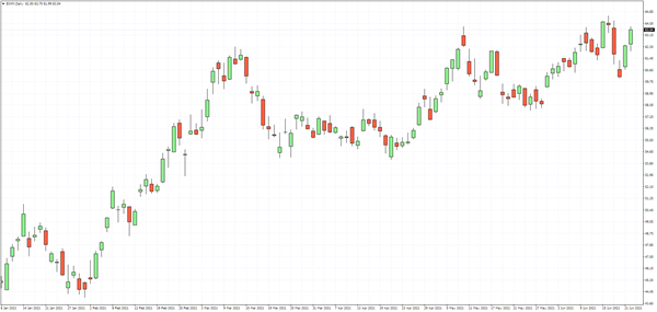 Oil benchmarks rally to record highs despite OPEC+ talks of production hikes 