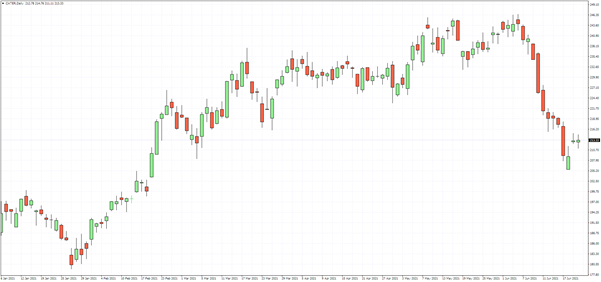 Oil benchmarks rally to record highs despite OPEC+ talks of production hikes 