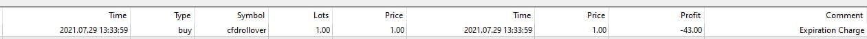 CFDS Rollover