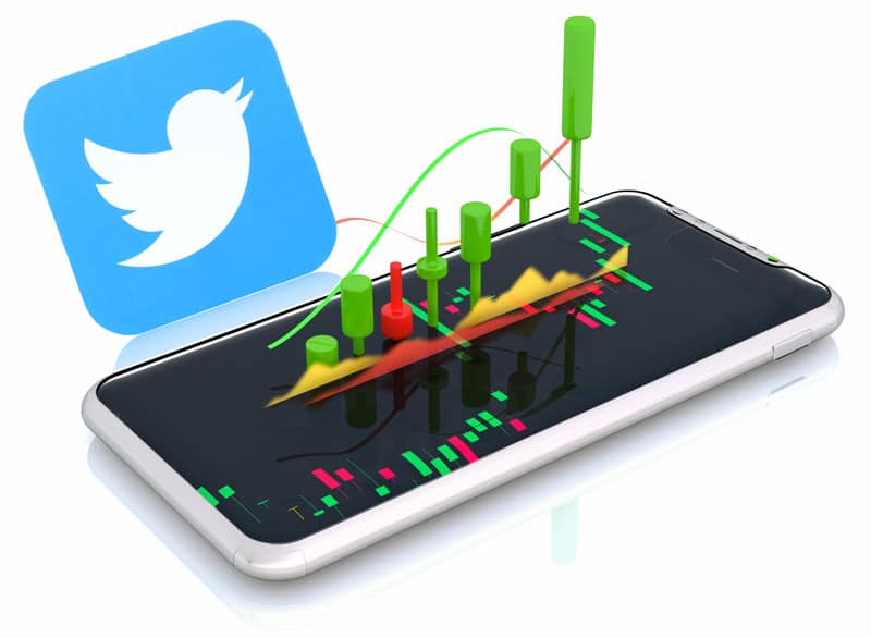 Trading Central