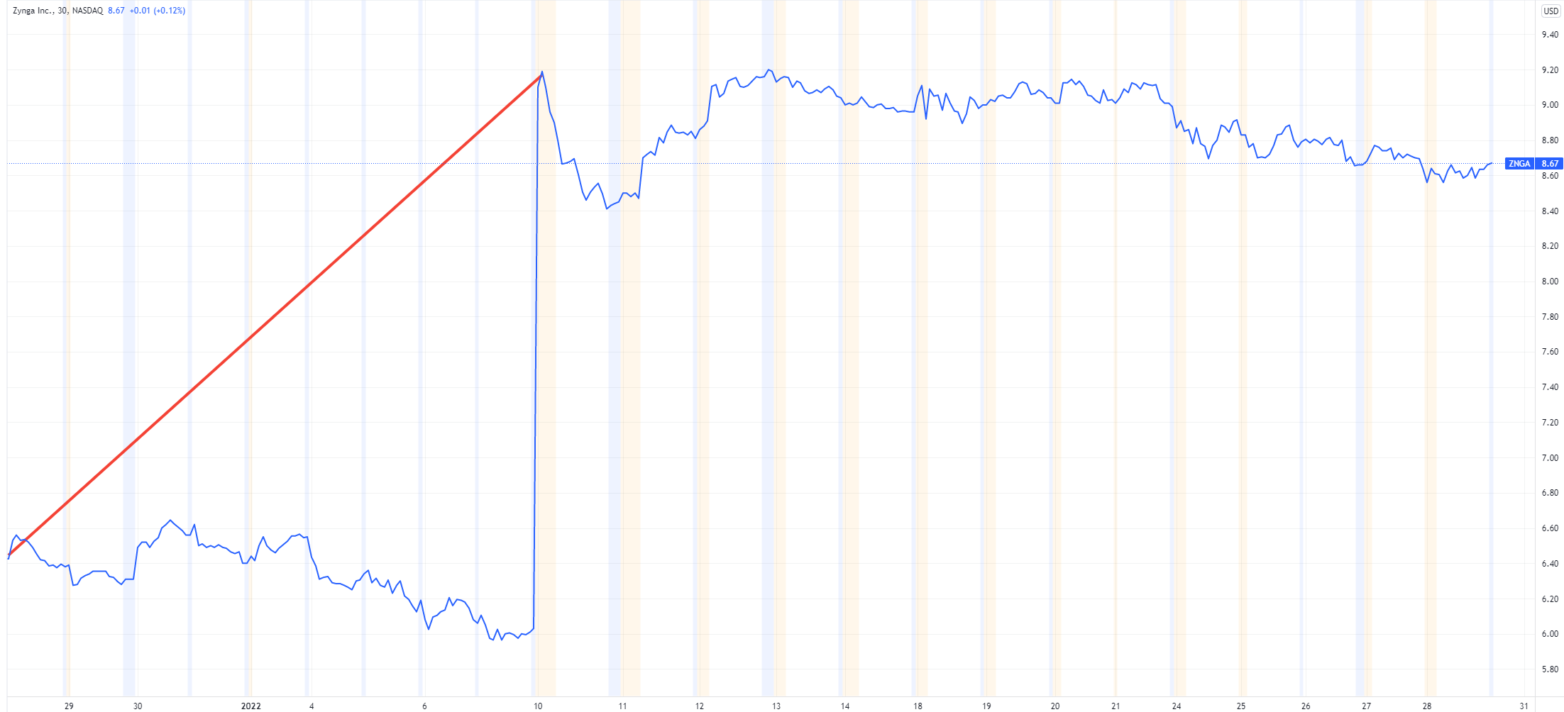 Market winners: Tesla, Zynga, cotton, and more!  