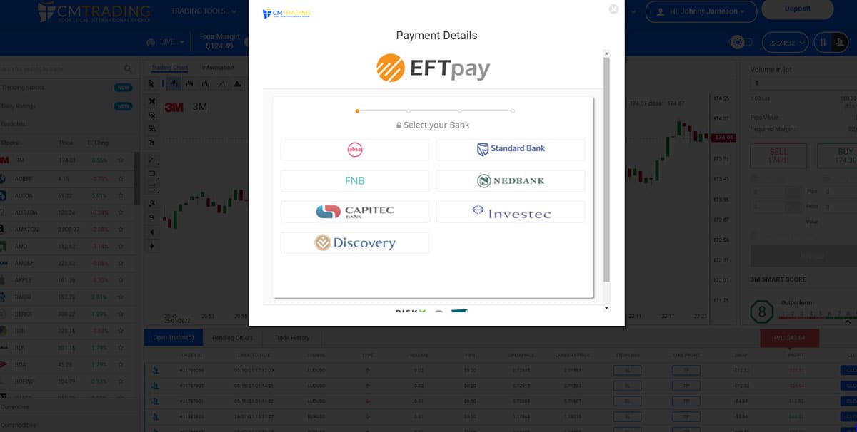 Bank Transfer and CMTrading Minimum Deposit