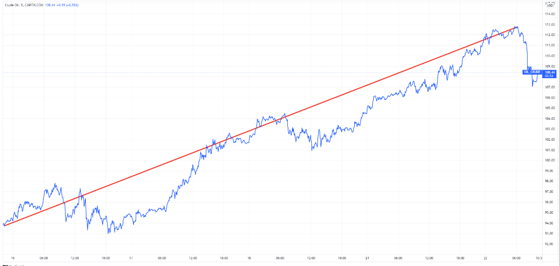 CRUDEOIL