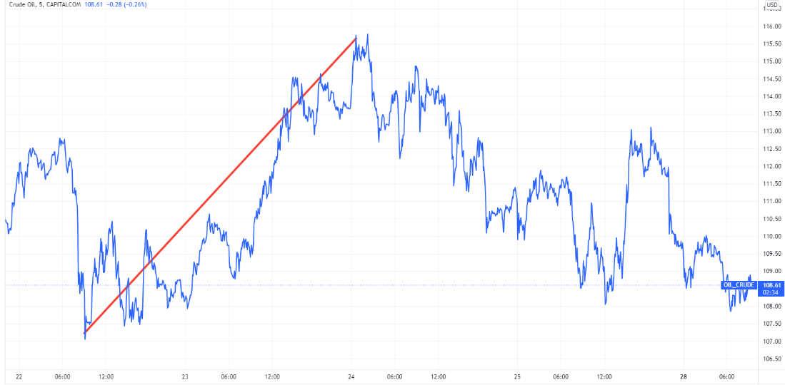CRUDEOIL