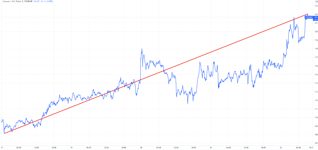 Litecoin