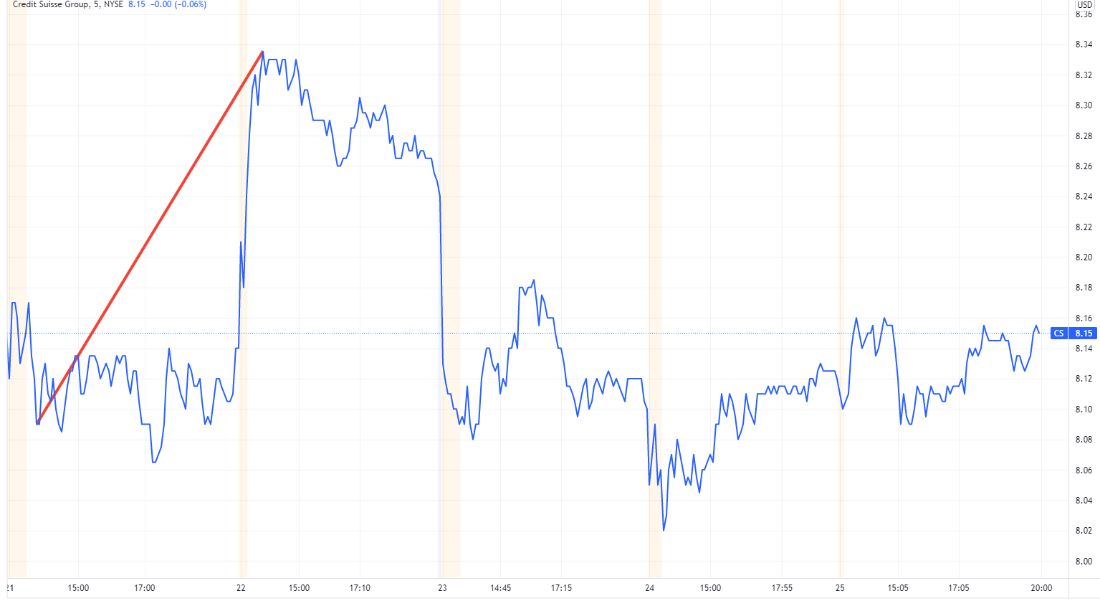 CS (CREDIT SUISSE)