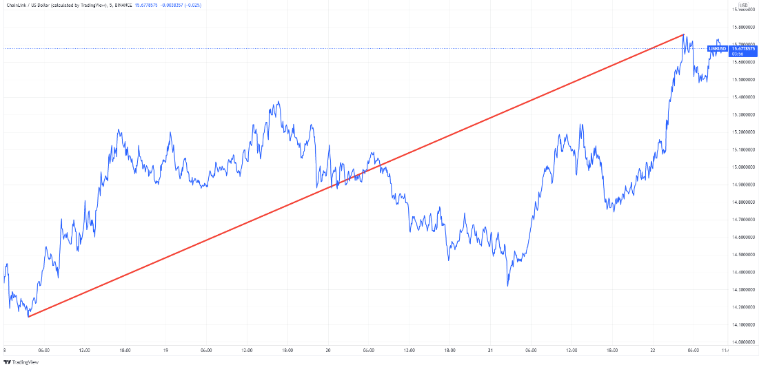 Crypto