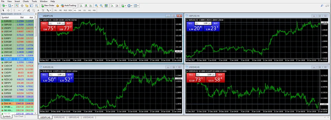 Meta Trader 4