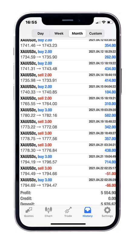 Metatrader 4 App For Ios And Android Forex Trading App Cmtrading