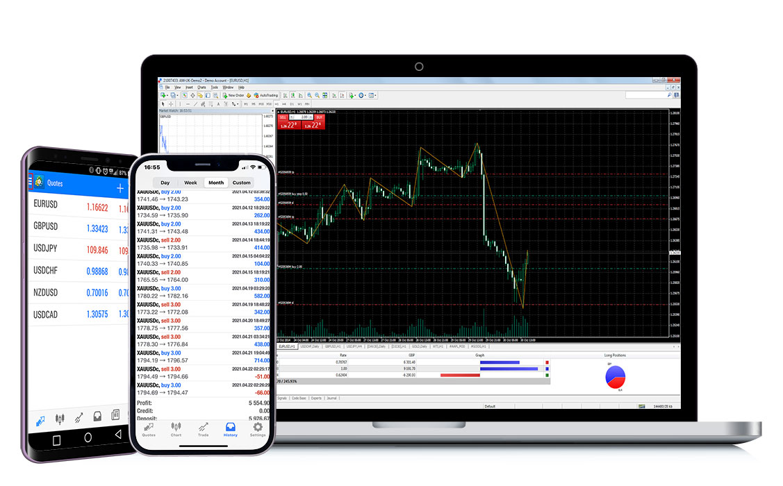 Metatrader 4