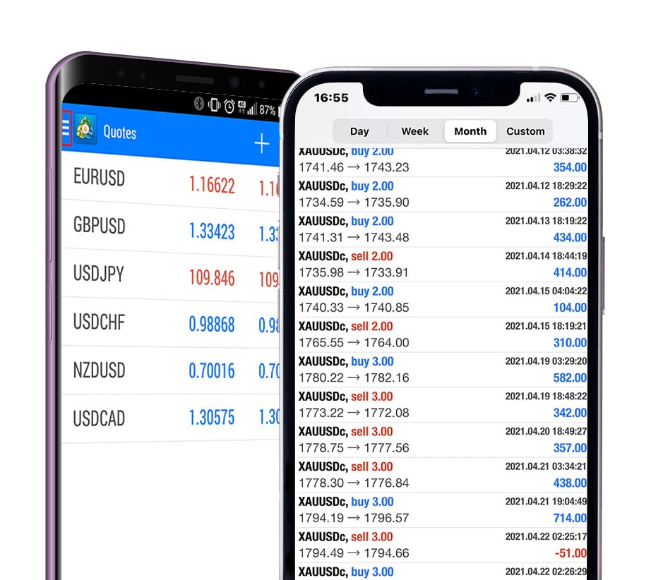 Metatrader 4