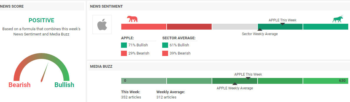 Apple Sentiment