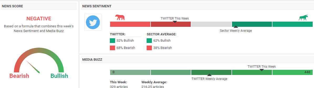 Twitter Sentiment