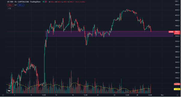 Indices