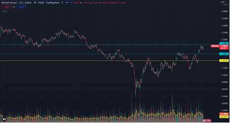 FX Market 