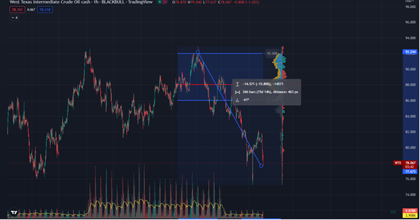 Crypto