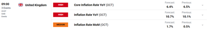 Midweek market review: Forex, commodities, and more!  