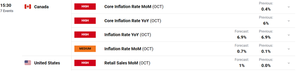 Midweek market review: Forex, commodities, and more!  