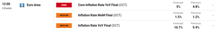 Midweek market review: Forex, commodities, and more!  