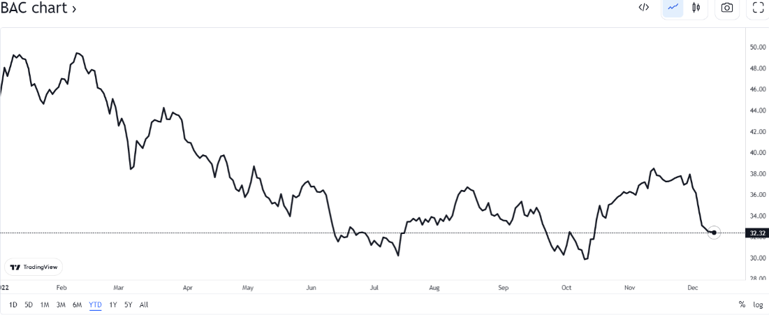 SQ (Block Inc)