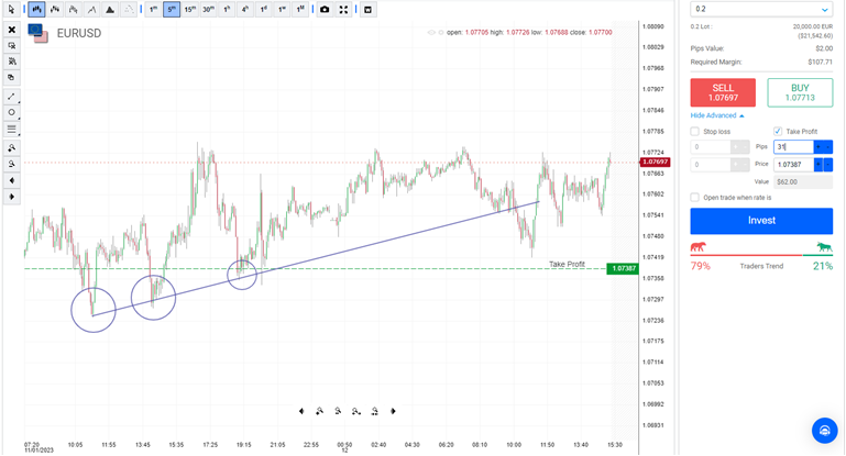 USD EUR