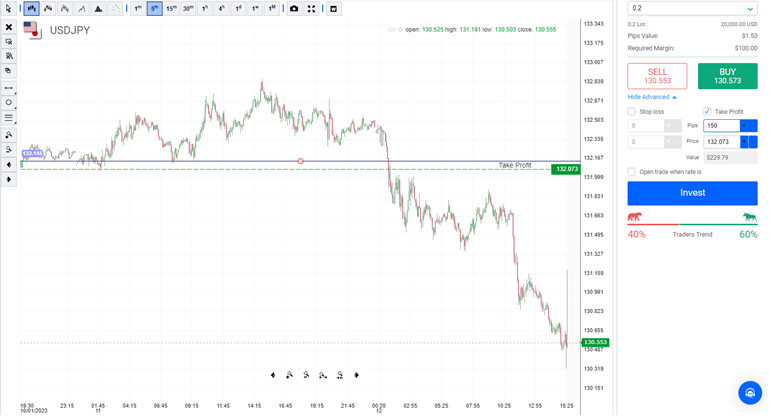 USD JPY