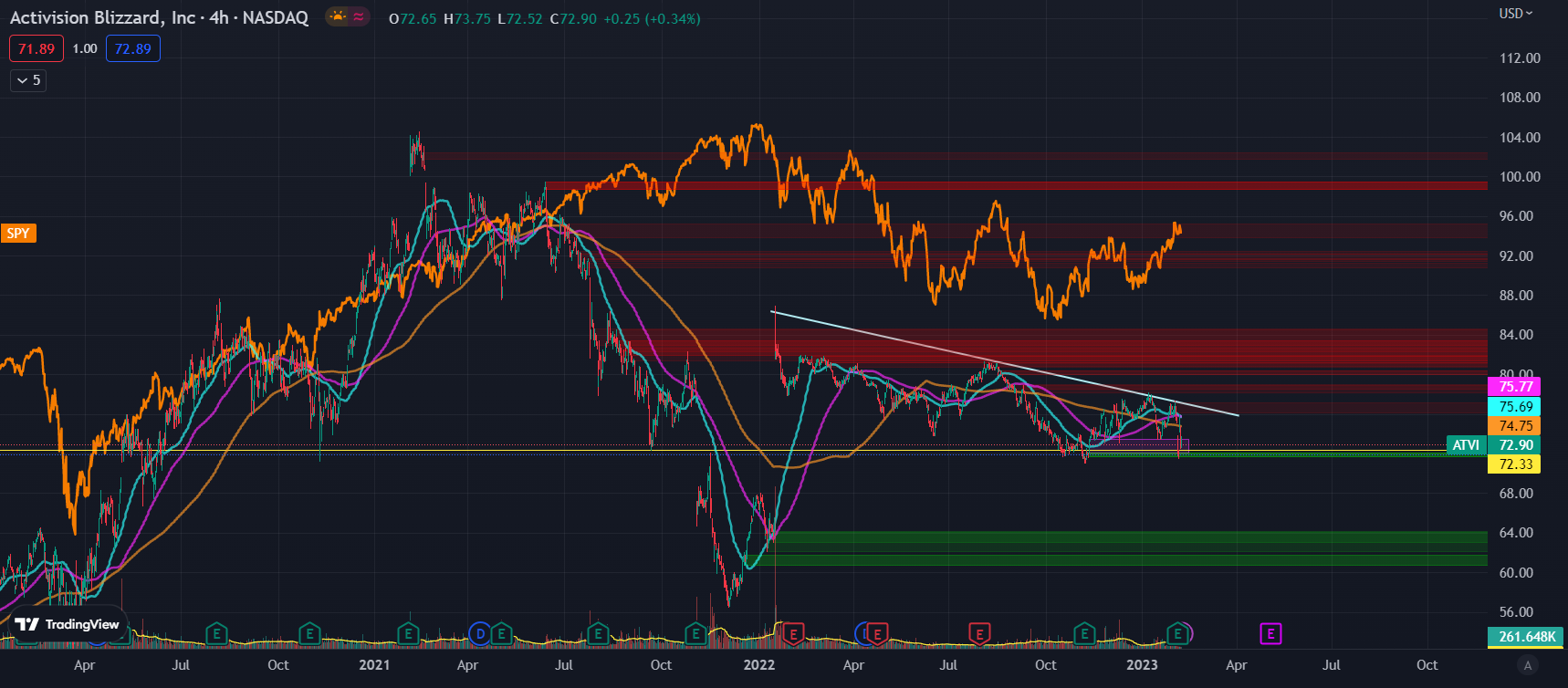 Activision Blizzard (ATVI) 