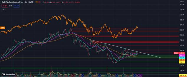 Delta Air Lines (DAL)