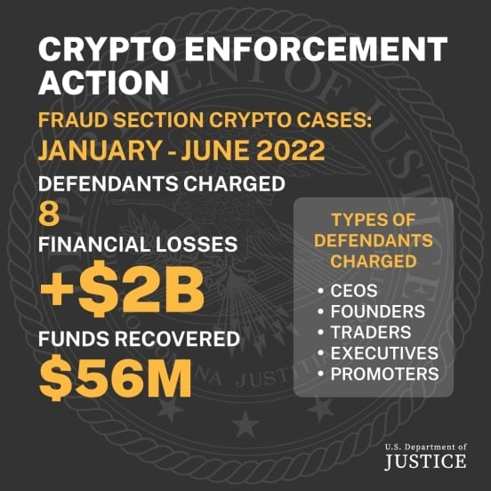 crypto