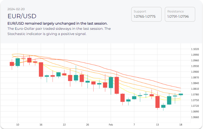 CMTrading Forex Trading Signals