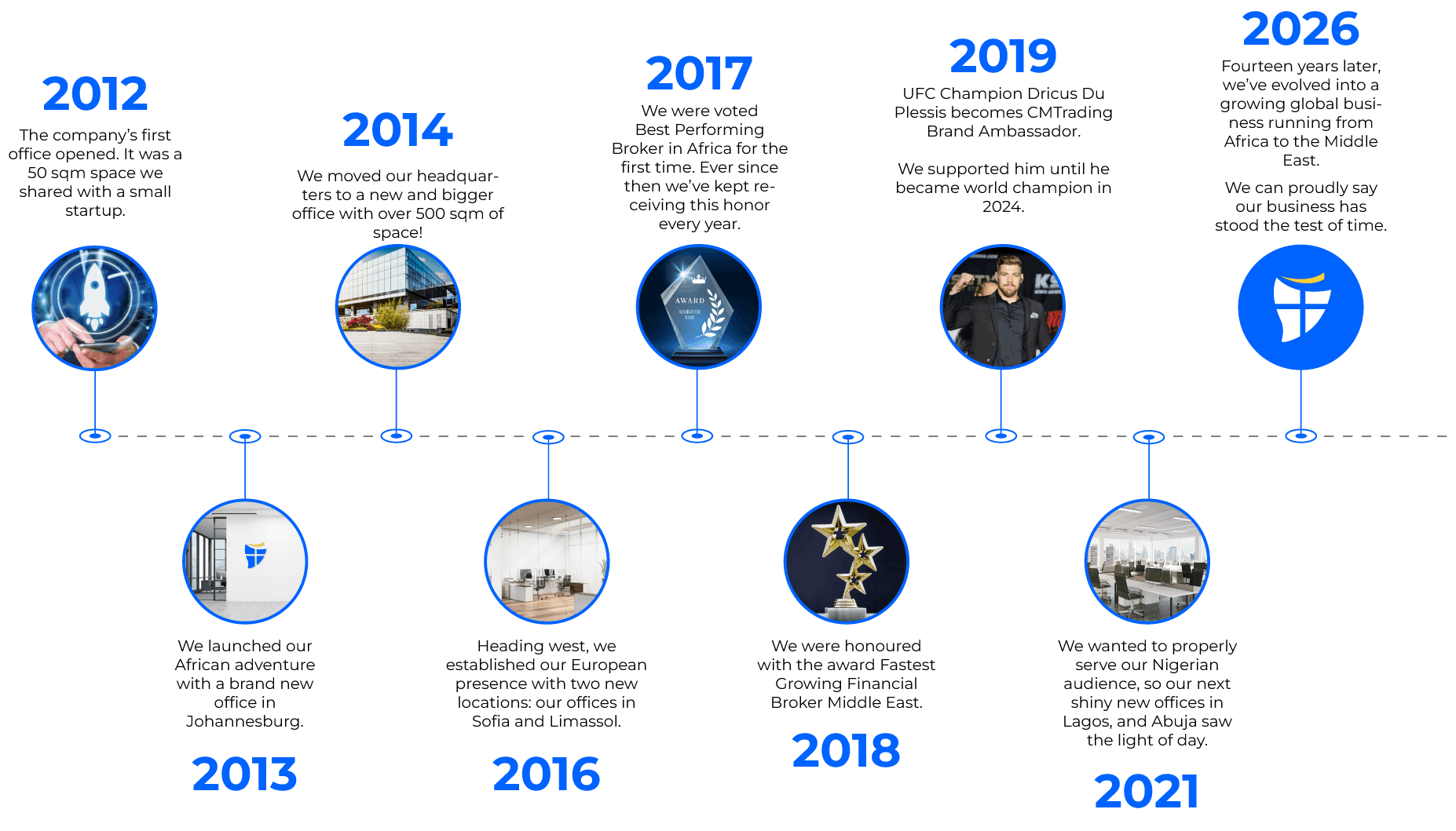 Our Story