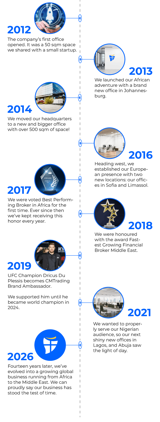 Our Story